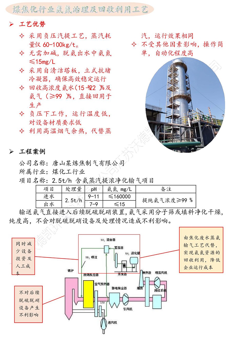 煤化工行业—焦化废水蒸氨输气工艺_2.jpg